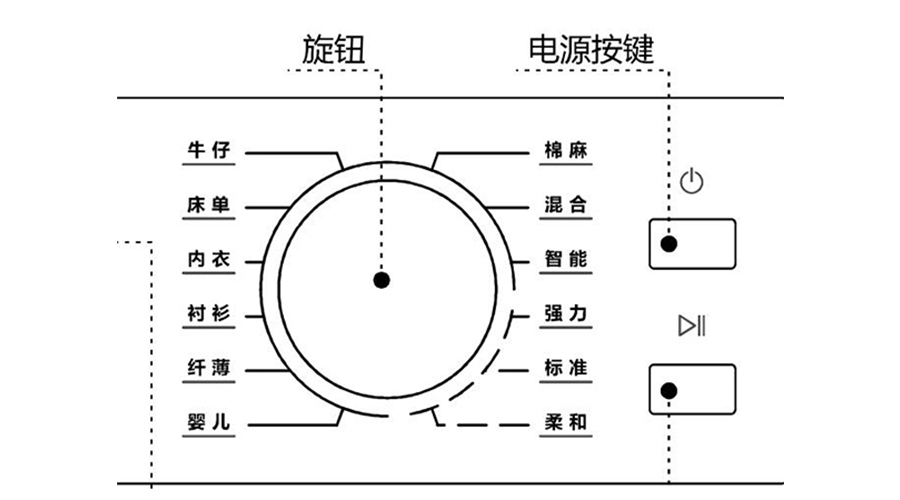 冷凝衣物烘干機烘衣時間長，干衣效果差的原因及解決方法